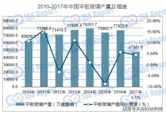平板玻璃制制机械市场规模：2023年全球大