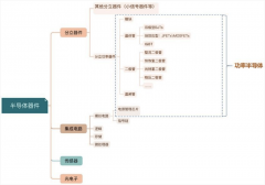 安徽半导体“小巨人”冲刺北交所：三年收入超
