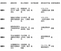 业公用的无尘车间拆修、防静电工程、特